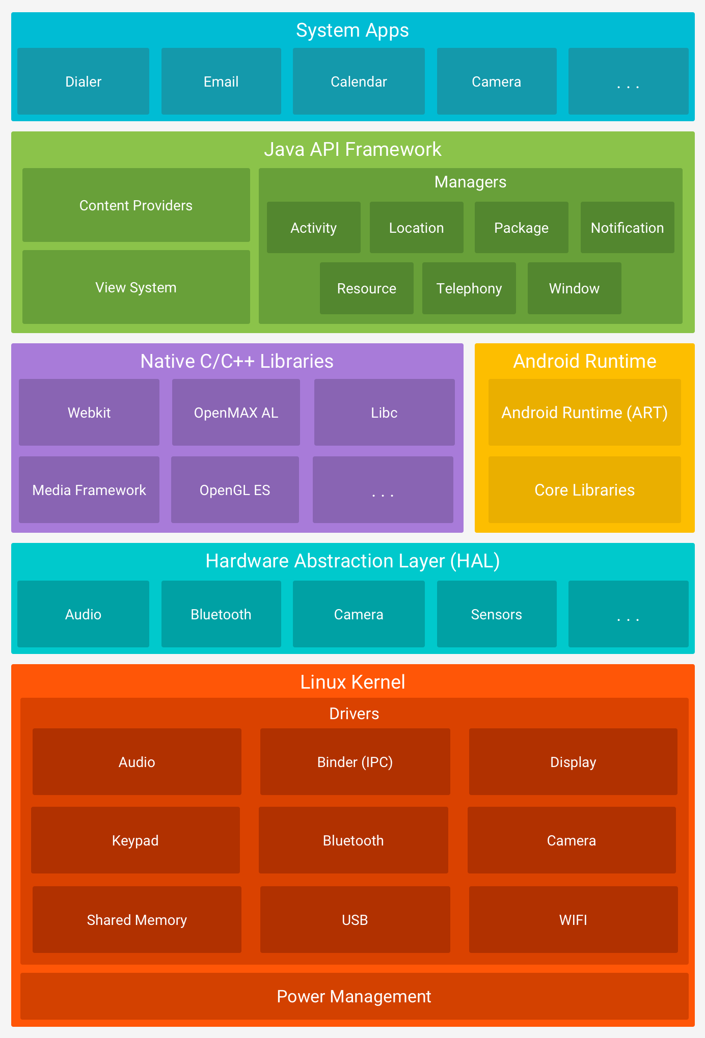 android_architecture
