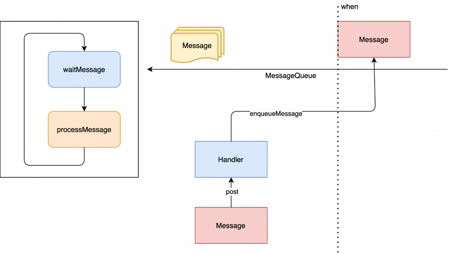 android-post-delayed