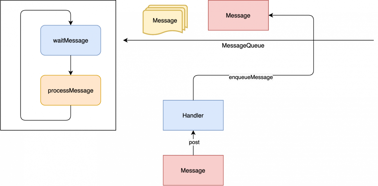 android-post-delayed