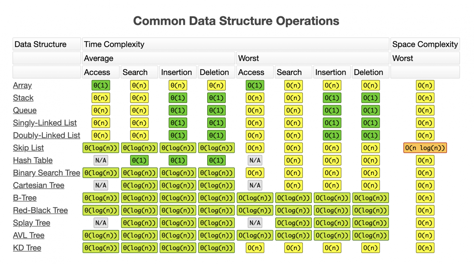 common-data-structure-operations