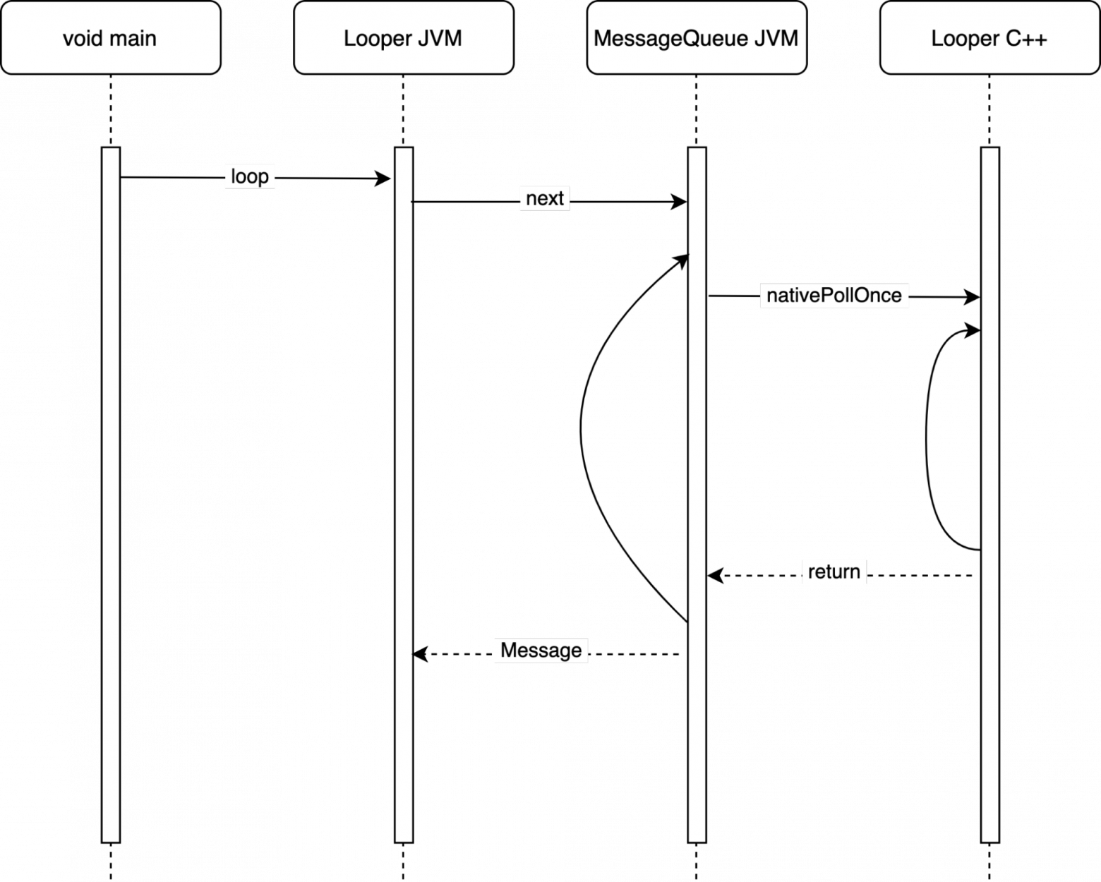 main-loop-scheme-with-c++