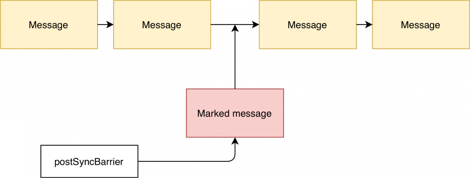 queue-marked-message