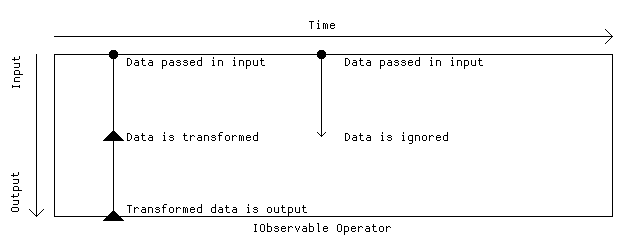 Основная структура marble диаграмм