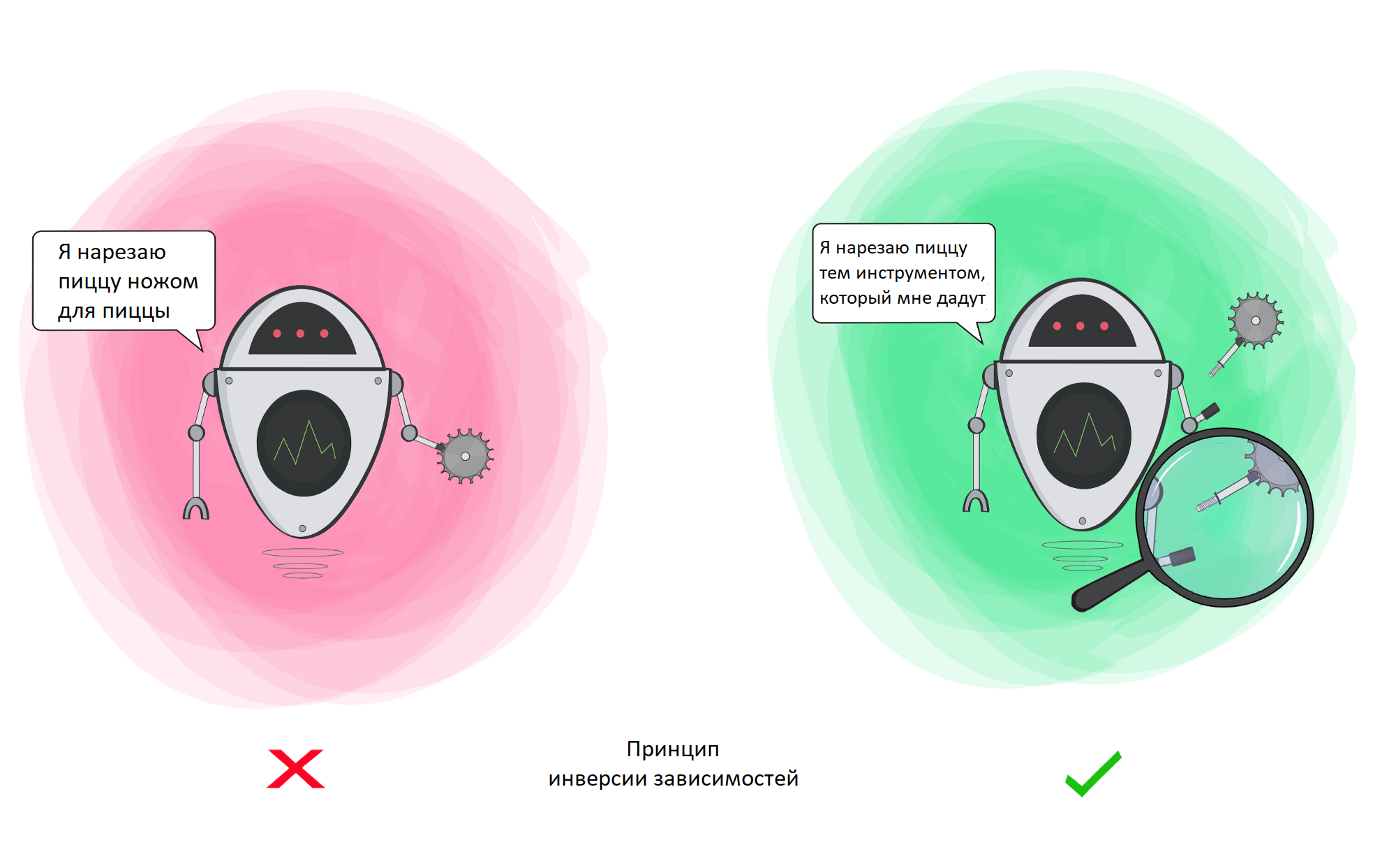 dependency-inversion
